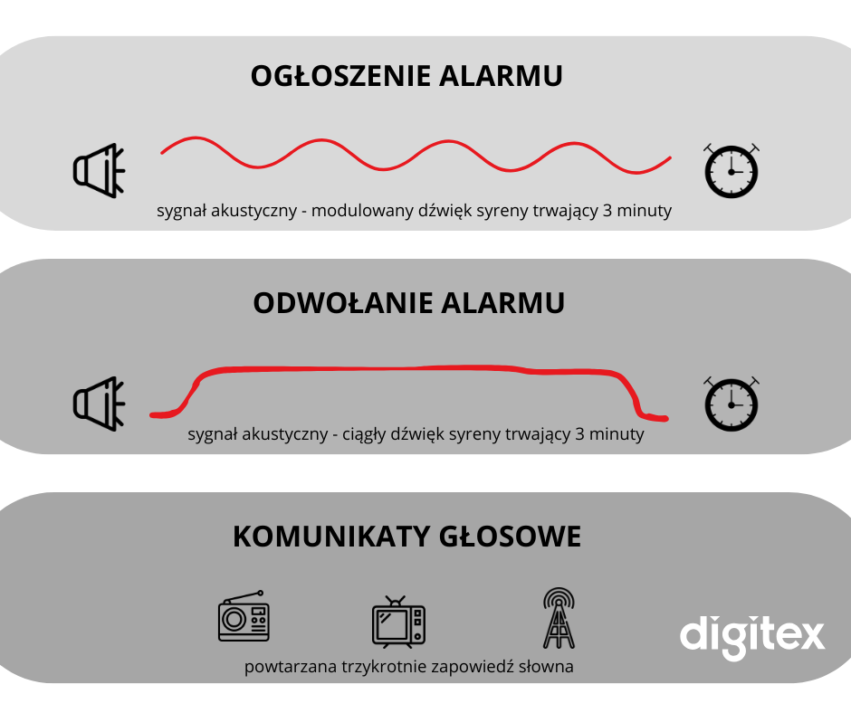 Co oznacza dany sygnał syreny alarmowej?